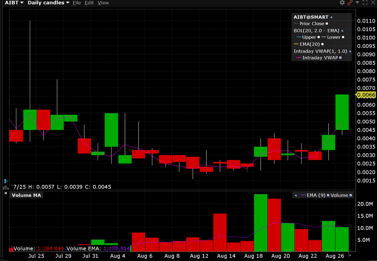 WhalePenny's tweet image. $AIBT Let's see 01.