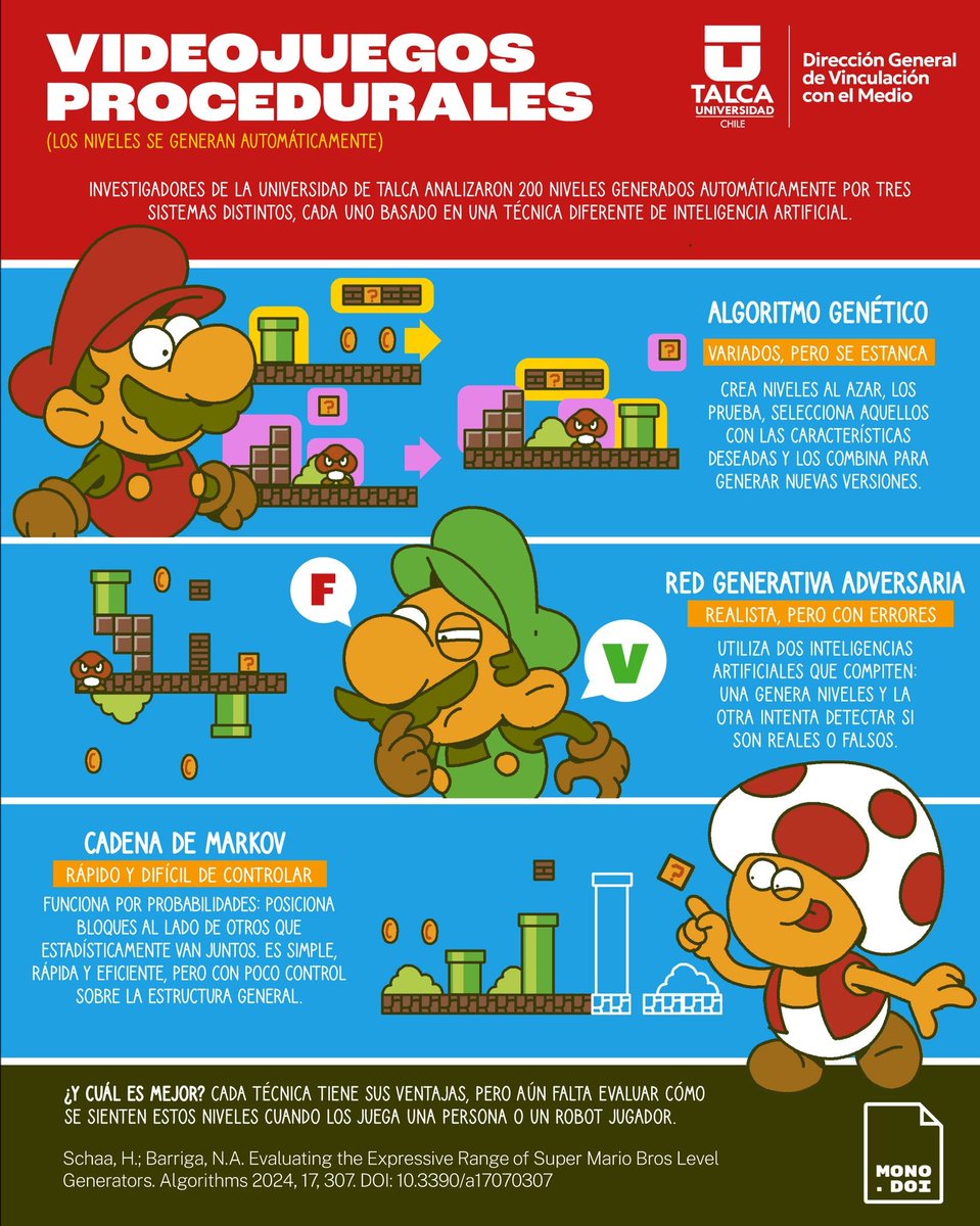 <a href="/VcM_UTalca/">Vinculación UTalca</a> creó esta bonita infografía de un artículo que publicamos recientemente con <a href="/HansLepe/">Hans Cristopher Schaa Lepe</a>  estudiante del <a href="/dsiutalca/">Doctorado en Sistemas de Ingeniería</a> 

DOI: doi.org/10.3390/a17070…