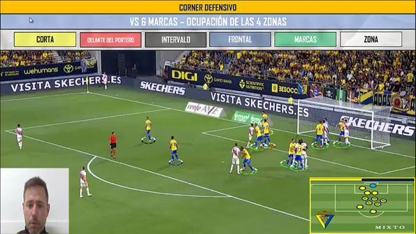 1⃣ Hay 𝐂𝐔𝐀𝐓𝐑𝐎 𝐙𝐎𝐍𝐀𝐒 a ocupar muy definidas (defensa de córner combinada):

🛡️La corta
⚔️Delante del portero
↔️El intervalo
🎯La frontal del área