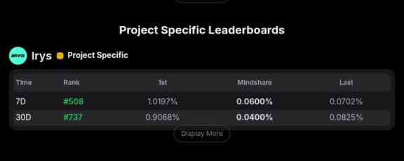 Charles Billions (@iam_charlieboy) on Twitter photo Gradually dropping on <a href="/irys_xyz/">Irys (✧ᴗ✧)</a> 7D Leaderboard, but I won't give up.
Irys is the infrastructure built to make data permanent, accessible and censorship-resistant.
Irys brings about👇
✅ Scalable infrastructure for decentralized apps to store and serve data.
✅ Gradually dropping on <a href="/irys_xyz/">Irys (✧ᴗ✧)</a> 7D Leaderboard, but I won't give up.
Irys is the infrastructure built to make data permanent, accessible and censorship-resistant.
Irys brings about👇
✅ Scalable infrastructure for decentralized apps to store and serve data.
✅