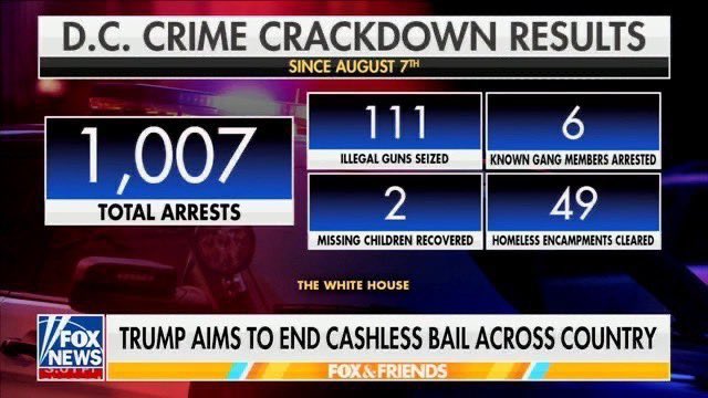 This makes Democrats big mad. They love criminals.