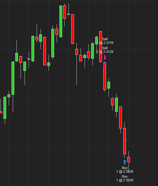 HO +2.2R

Weakest Asset