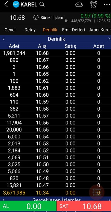 #Karel 
Tavan kilit🚀🚀🚀