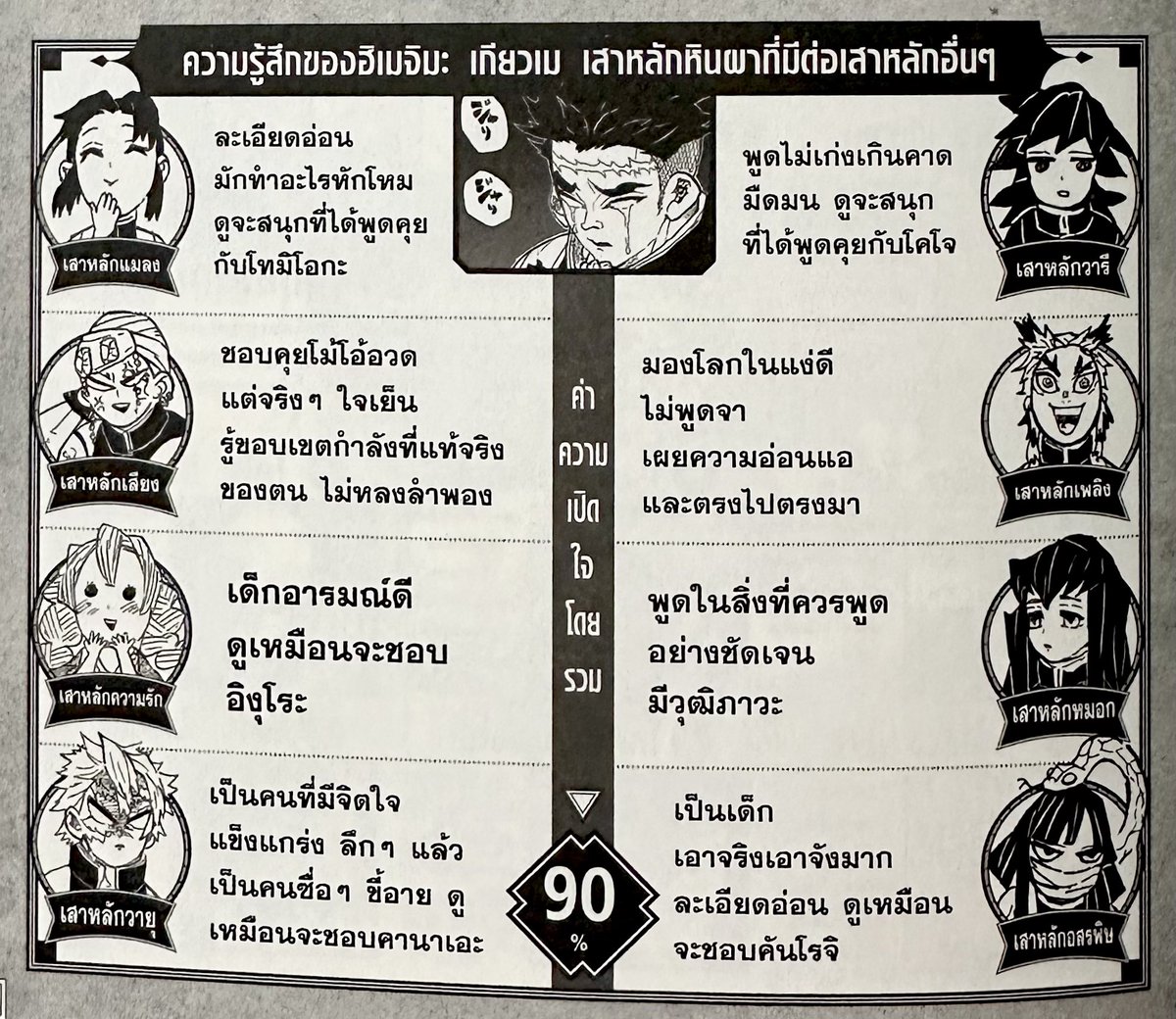 dntsmily's tweet photo. เกียวเม = ชิปเปอแห่งยุคไทโช 

เสาหลักความรัก : ดูเหมือนจะชอบอิงุโระ
เสาหลักอสรพิษ : ดูเหมือนจะชอบคันโรจิ

ขนาดคนตาบอดยังรู้ว่าโอบมิตรักกัน https://t.co/rR5glS0ZLF