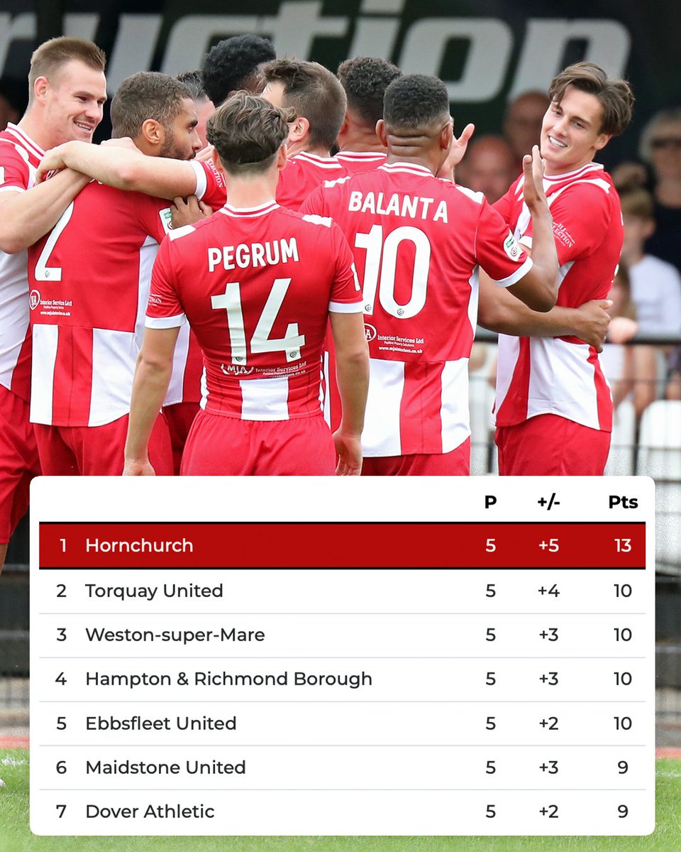 A positive start to the campaign for the Urchins 👏

Come along and get behind the boys this Saturday as we host Chippenham Town. 

🎟️ ow.ly/T7vj50WM1Qt (or on the door via Cash or Card)

Get behind your Urchins!