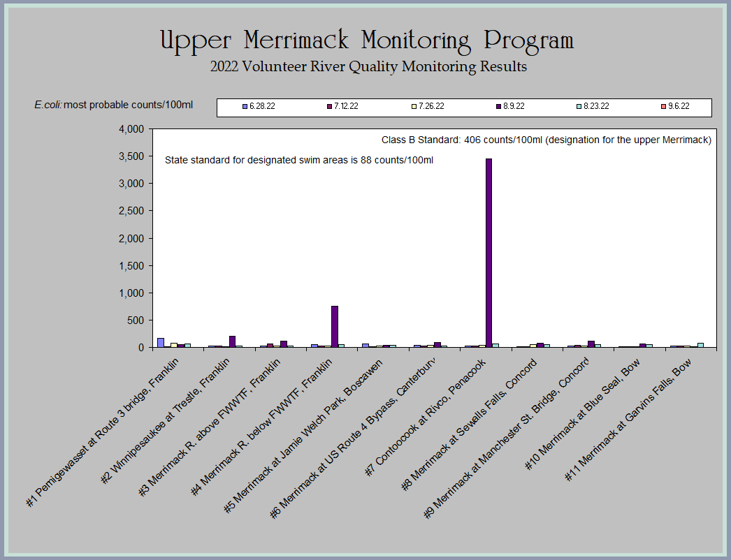 Merrimack_River's tweet photo. Do you ever wonder what happens after you drop off your E. coli samples? Read on... - https://t.co/R6kpjHHDxY https://t.co/iHpAsbtkhR