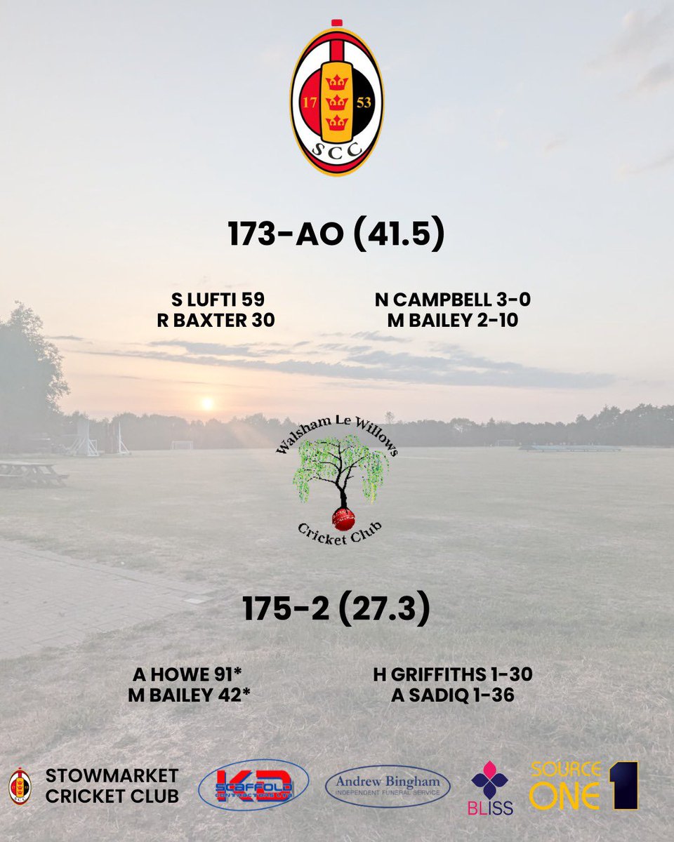 📝 Weekend results:

🔢 The First XI pick up 9 points while the Second XI add 4 points