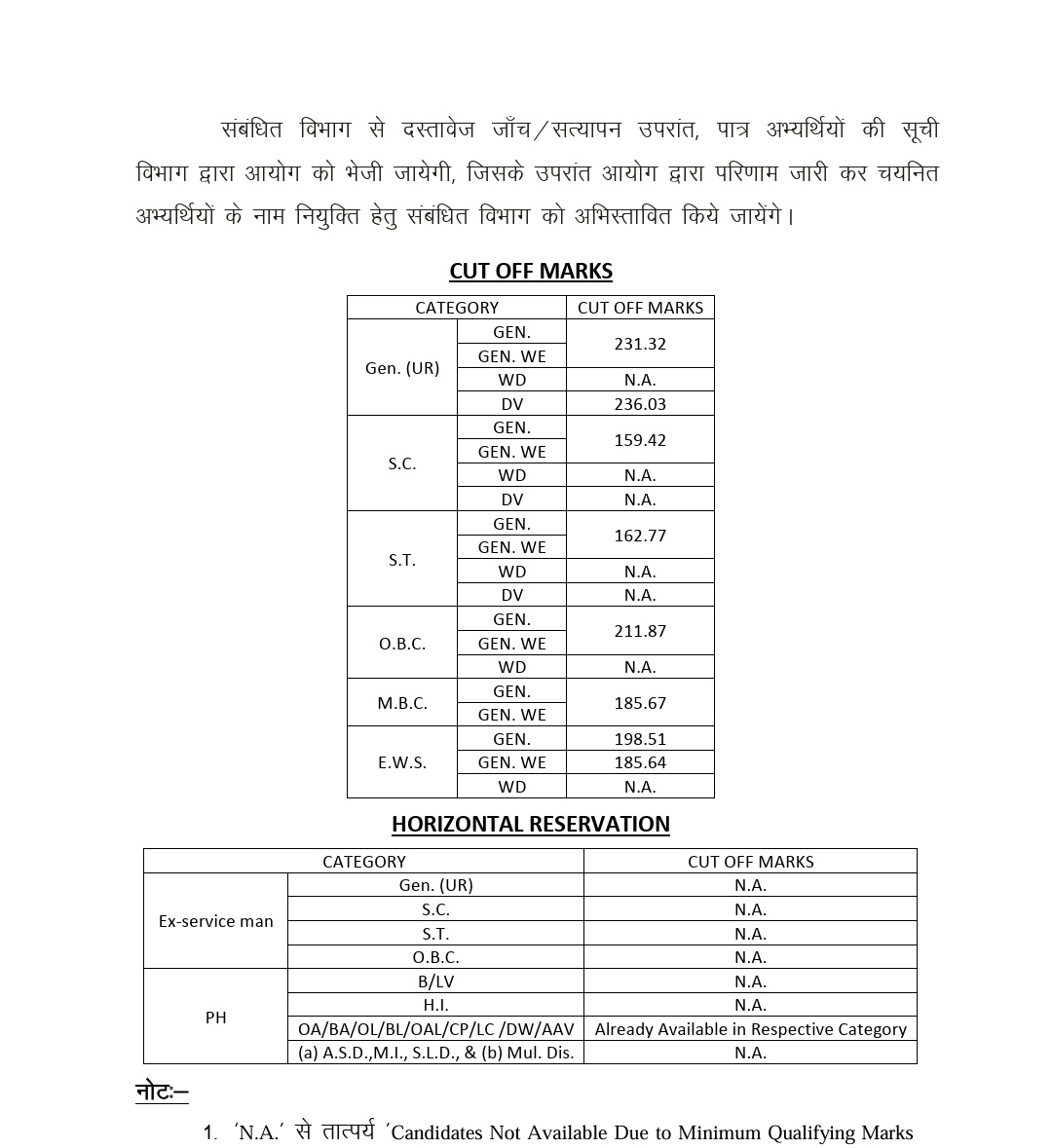 𝐒𝐡𝐢𝐯 𝐋𝐚𝐥 𝐋𝐚𝐥𝐬𝐨𝐭 (@shivlallalsot07) on Twitter photo आरपीएससी द्वारा आयोजित प्राध्यापक भर्ती 2024 गणित विषय का परिणाम जारी !!
सभी चयनितों को शुभकामनाएं !! 💐💐💐
कट ऑफ मार्क्स 👇👇
◆ Gen. - 231 🧐
◆ OBC - 211
◆ EWS. - 198
◆ ST. - 162 🧐
◆ SC .- 159 🧐🧐
<a href="/RPSC1/">RPSC, Ajmer</a> <a href="/Ravindrachdry/">Ravindra Choudhary</a>
<a href="/RamdevChotiya76/">RAMDEV CHOTIYA</a> <a href="/madandilawar/">Madan Dilawar</a> आरपीएससी द्वारा आयोजित प्राध्यापक भर्ती 2024 गणित विषय का परिणाम जारी !!
सभी चयनितों को शुभकामनाएं !! 💐💐💐
कट ऑफ मार्क्स 👇👇
◆ Gen. - 231 🧐
◆ OBC - 211
◆ EWS. - 198
◆ ST. - 162 🧐
◆ SC .- 159 🧐🧐
<a href="/RPSC1/">RPSC, Ajmer</a> <a href="/Ravindrachdry/">Ravindra Choudhary</a>
<a href="/RamdevChotiya76/">RAMDEV CHOTIYA</a> <a href="/madandilawar/">Madan Dilawar</a>