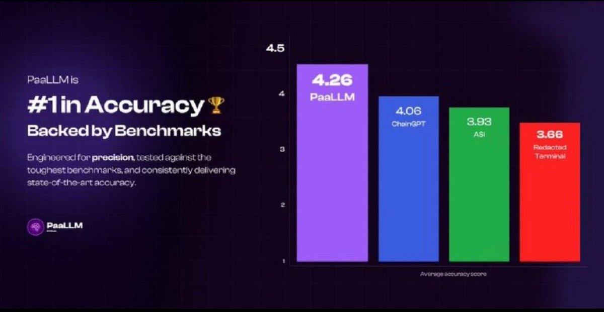 user_theGent's tweet image. To be honest $PRONUT | 200k💲mcap 

MEME + AI agent + Utilities 

1st AI agent by @PaalMind tech - the face of @MyMemesAI platform by $PAAL

#PaaLLM gonna be inside soon.

When $PAAL will fly to 1 billion &amp;amp; @binance listing where @PRONUTSOL gonna be then?