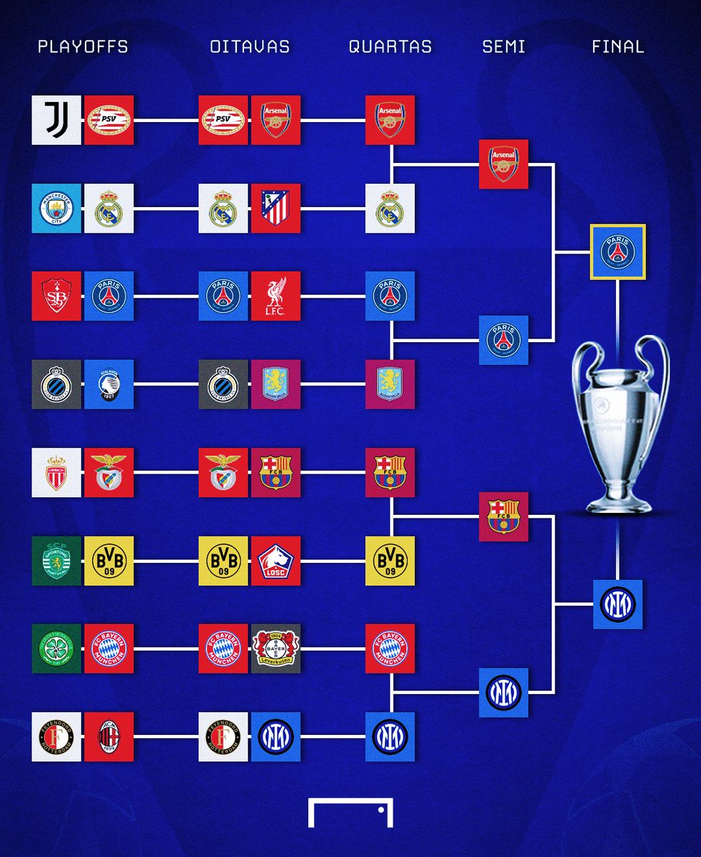 Já entendeu como funciona o formato atual da Champions League? ⭐

Com as informações da temporada passada: a fase de liga, os playoffs e o mata-mata até a taça! 🏆

Os últimos classificados serão definidos nesta semana! ✨