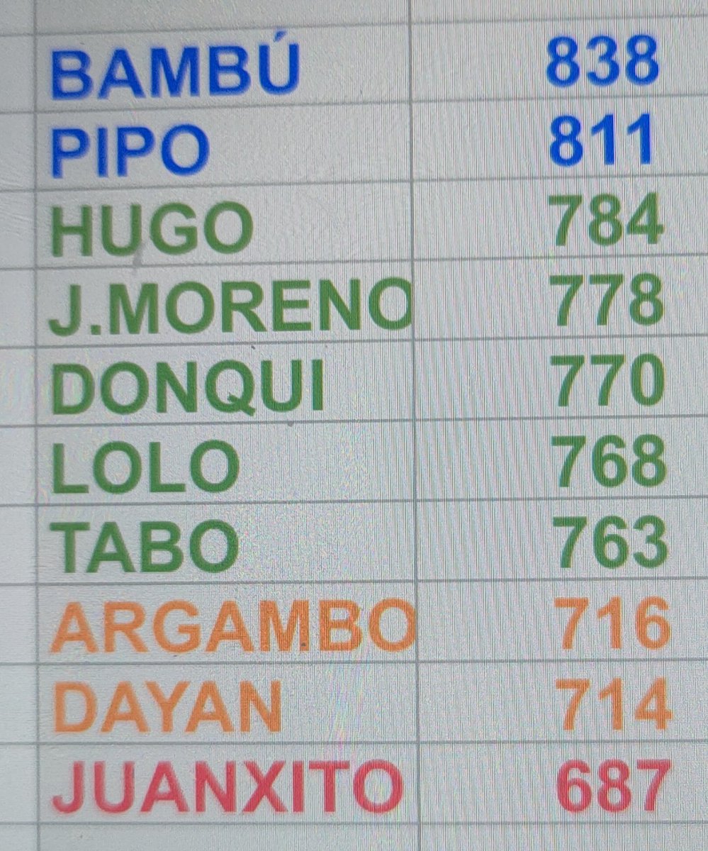 ⚽ Fantasy Manager tweet media