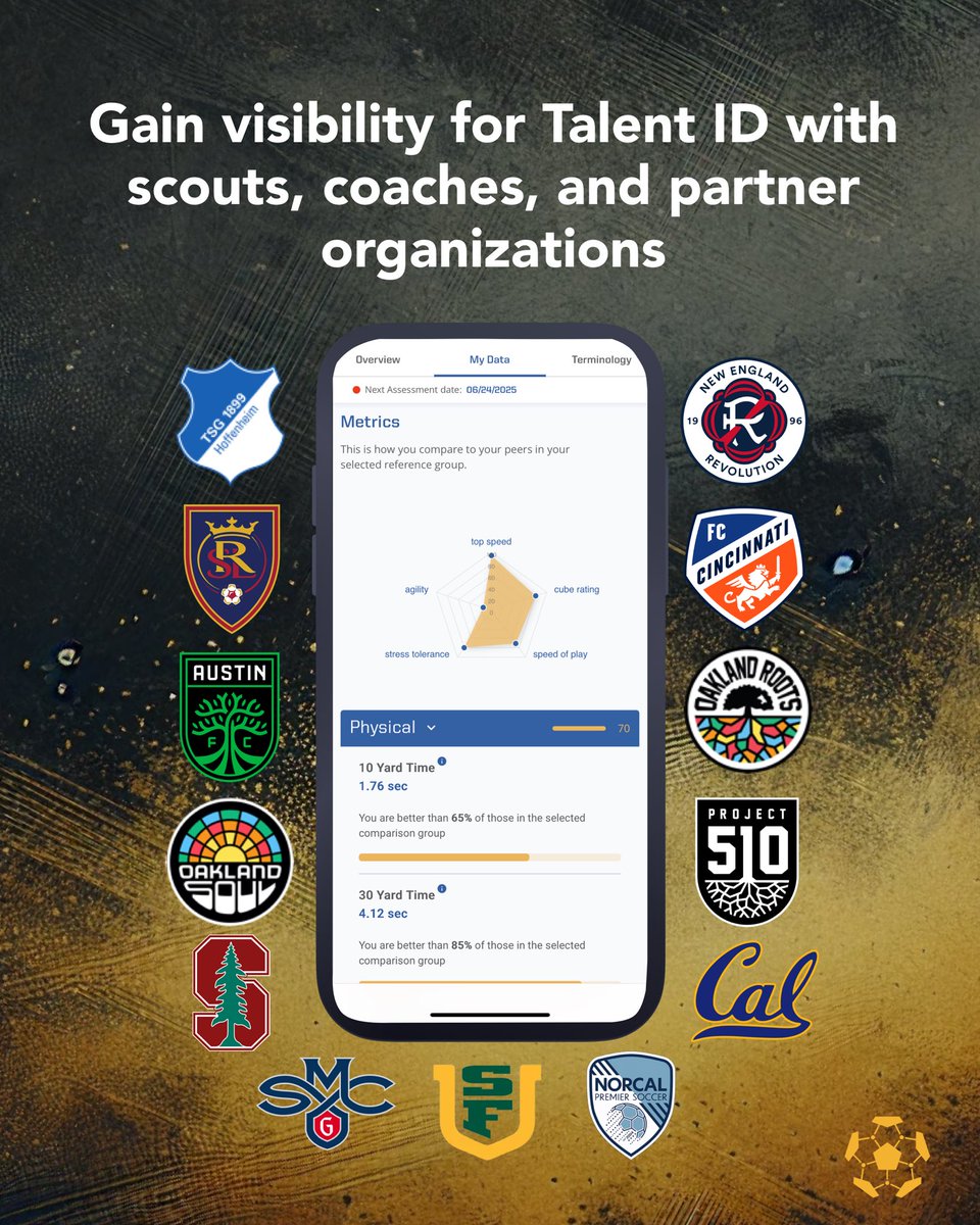 COPA Soccer Training Center (@copastc) on Twitter photo Introducing the #COPAScore Dashboard
Your performance, measured.
Your pathway, unlocked.
⚽️ Track your progress
📈 Benchmark against college, pro, and academy levels
👀 Get seen by scouts + coaches
🚀 Turn data into opportunity
Not just numbers. Your future, in focus. Introducing the #COPAScore Dashboard
Your performance, measured.
Your pathway, unlocked.
⚽️ Track your progress
📈 Benchmark against college, pro, and academy levels
👀 Get seen by scouts + coaches
🚀 Turn data into opportunity
Not just numbers. Your future, in focus.
