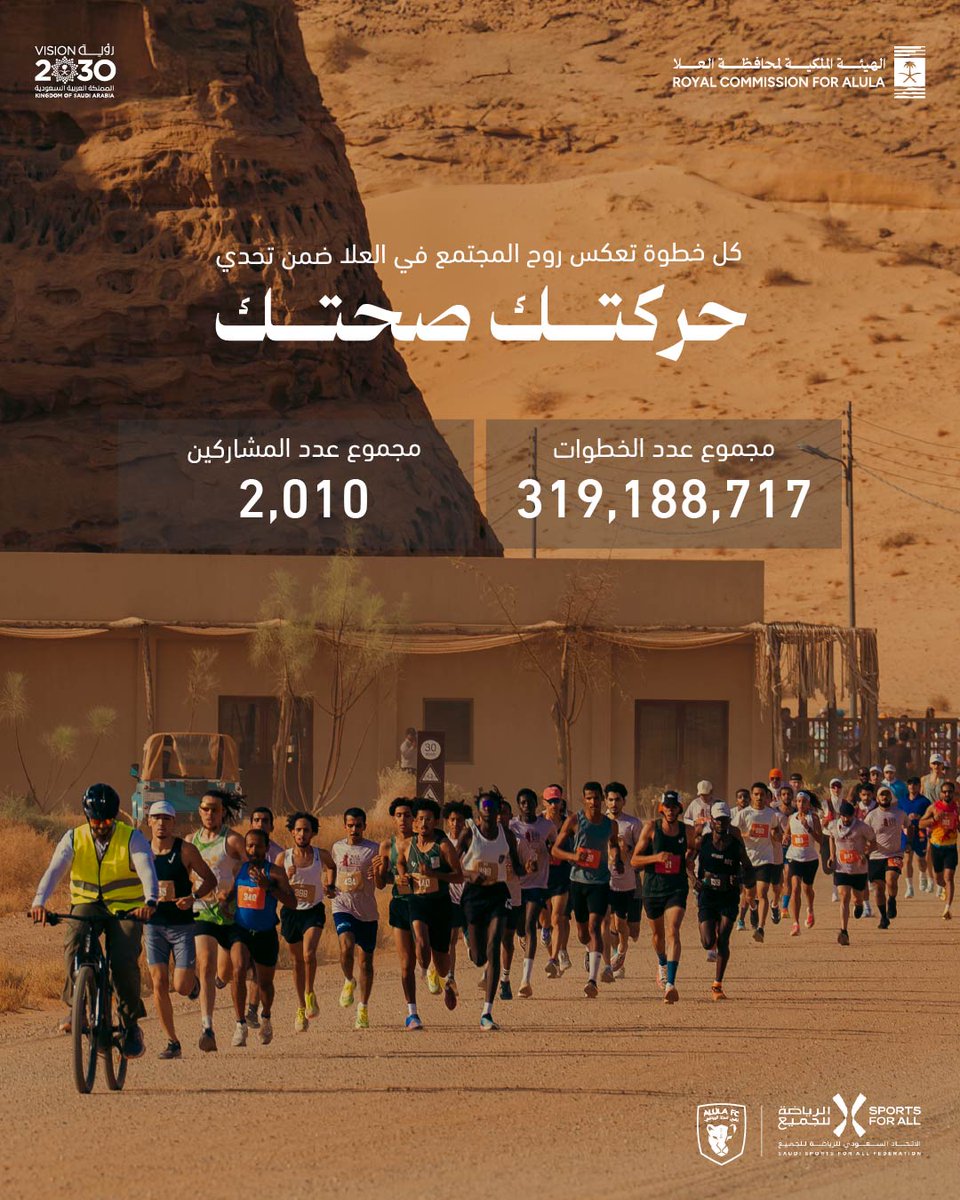 مع اختتام النسخة الثالثة من تحدي #حركتك_صحتك بنجاح، تؤكد <a href="/RCU_SA/">الهيئة الملكية لمحافظة العلا</a> التزامها في تعزيز مجتمع أكثر صحة ونشاطًا في #العلا. حيث تجسّد هذه المبادرة، بالشراكة مع <a href="/Saudi_SFA/">فعاليات الرياضة للجميع</a>، رؤية الهيئة الشاملة في تحسين الصحة العامة، باعتبارها ركيزةً أساسية للتنمية الاجتماعية في #العلا، وذلك ضمن مستهدفات