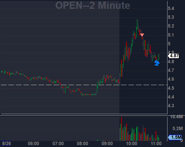 WangZhangFu's tweet photo. $OPEN short. https://t.co/yukDMWsiqx