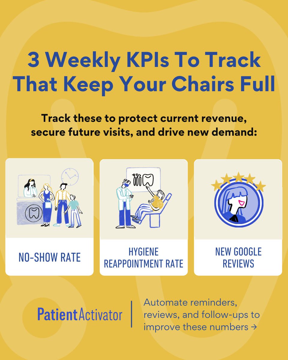 1-800-DENTIST for Dentists tweet media