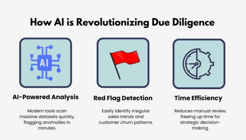 rschwab7's tweet photo. 📖 https://t.co/i5shefy5w9

AI is eating private equity. From algorithmic deal sourcing to predictive post-merger integration, tech is compressing deal cycles and uncovering hidden value. The future of M&amp;A is here. Are you adapting? #AI #PrivateEquity #MergersAcquisitions https://t.co/y78s0ChTDr