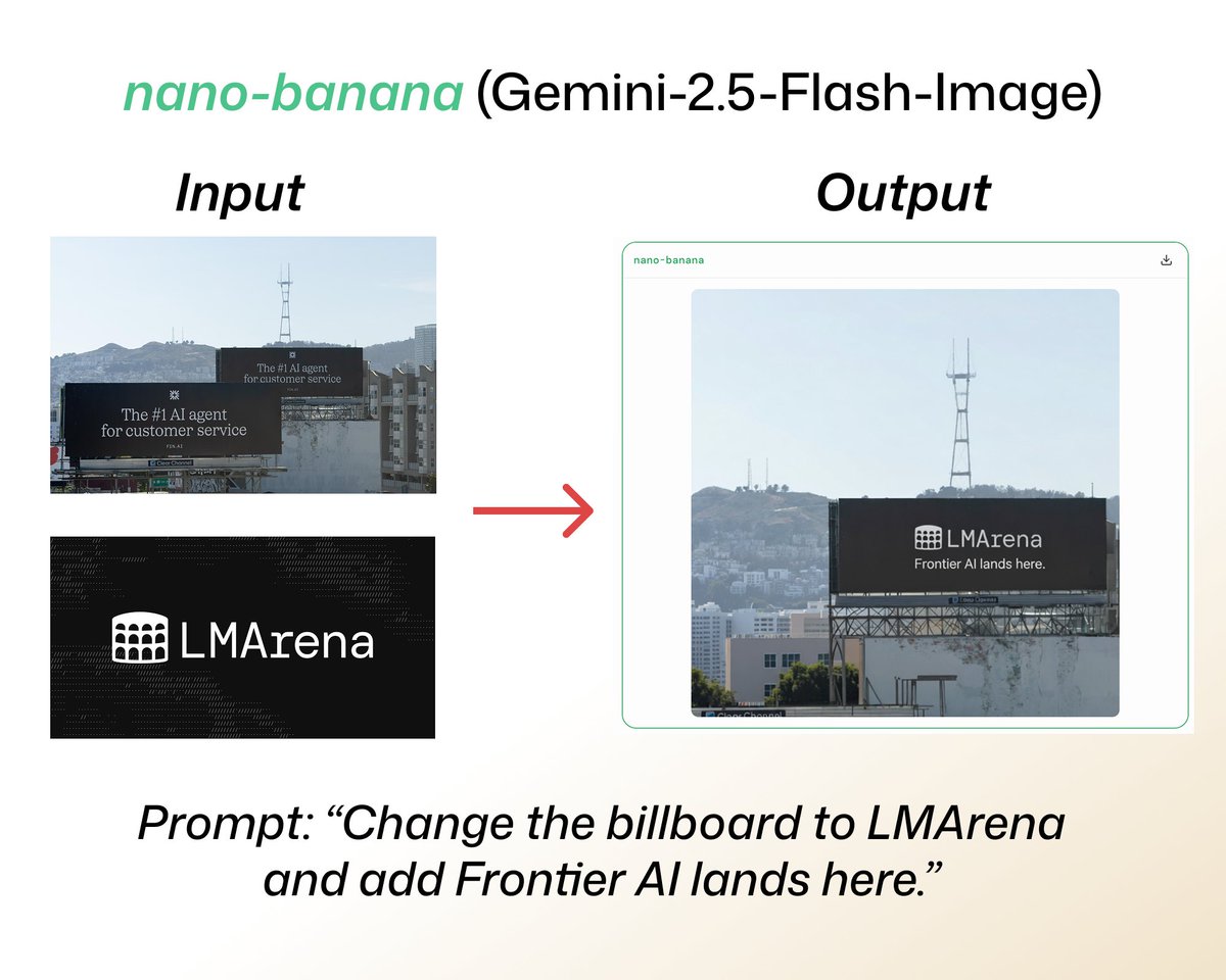 infwinston's tweet image. nano-banana (Gemini-2.5-flash-image) is unreal.
- #1 in Image Edit with massive 170 Elo score lead
- Drove 5M+ votes in 2 weeks, record traffic in @lmarena_ai history
- Multi-turn, multi-image blending with stunning consistency and instruction following
We're entering a new era…
