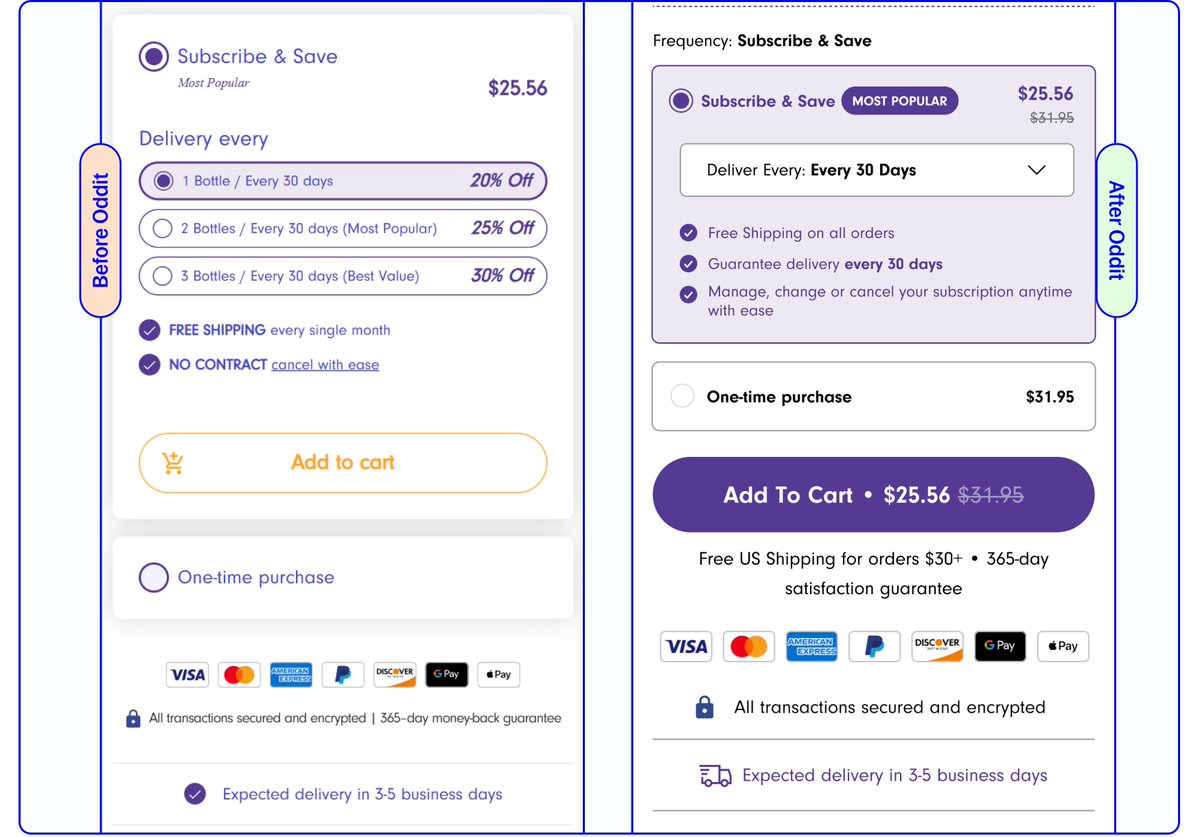 Subscription decisions involve two fears: commitment anxiety and complexity overwhelm. When customers can't quickly assess flexibility or easily understand options, they default to safer one-time purchases even when subscriptions offer better value.

Addressed both fears by