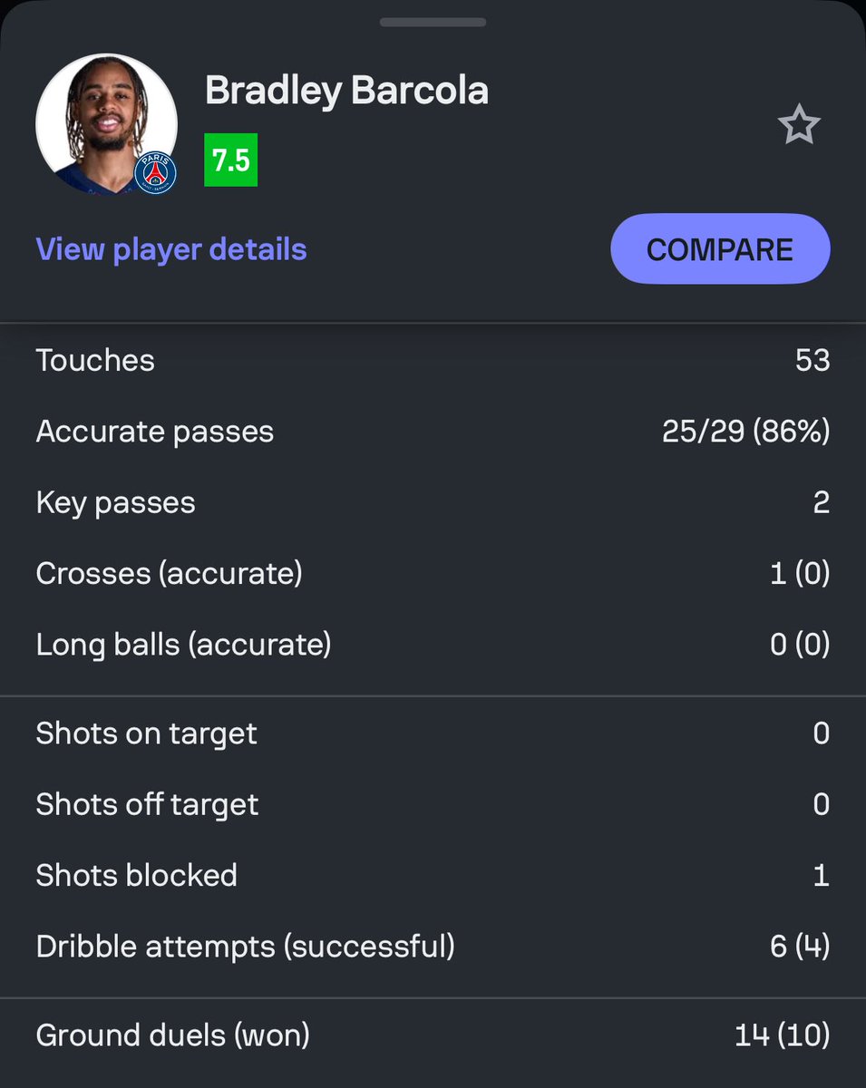 Barcola’s first Le Classique with PSG. ☝🏽🔥