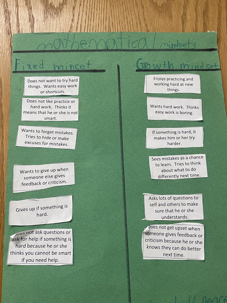 Love to see this student work posted on the 2nd day of school! ⁦<a href="/NHVoyagers/">New Hope Elementary</a>⁩