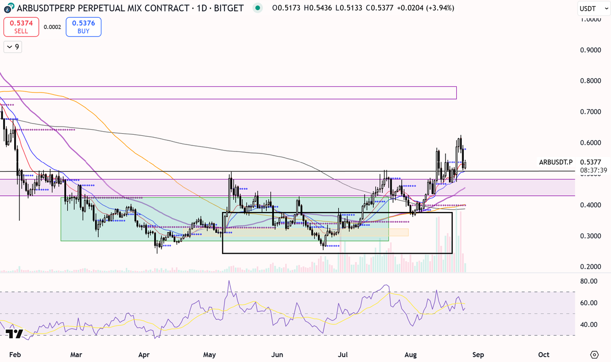 Nowik Research tweet media