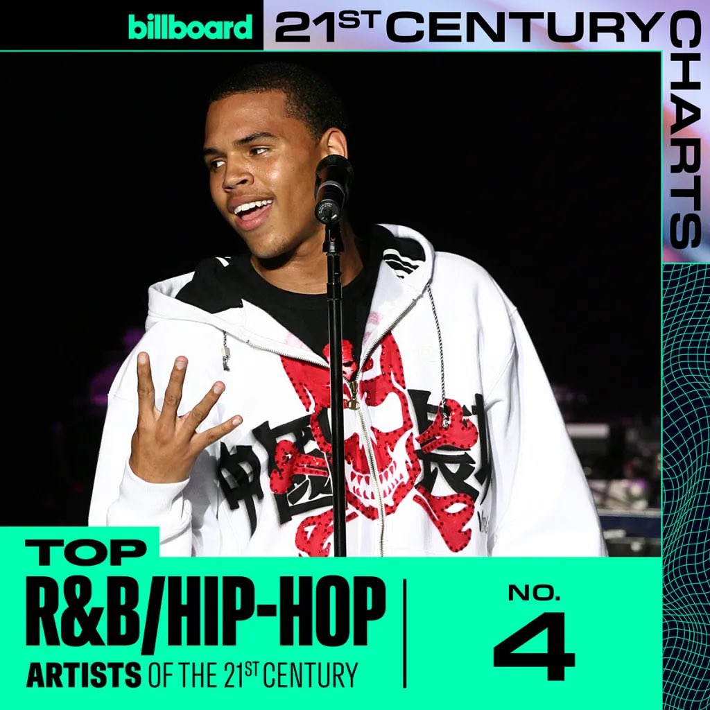 Chris Brown Live (@cblivee) on Twitter photo .<a href="/chrisbrown/">Chris Brown</a> is ranked at #4 on Billboard’s Top R&B/Hip-Hop Artists of the 21st Century. .<a href="/chrisbrown/">Chris Brown</a> is ranked at #4 on Billboard’s Top R&B/Hip-Hop Artists of the 21st Century.