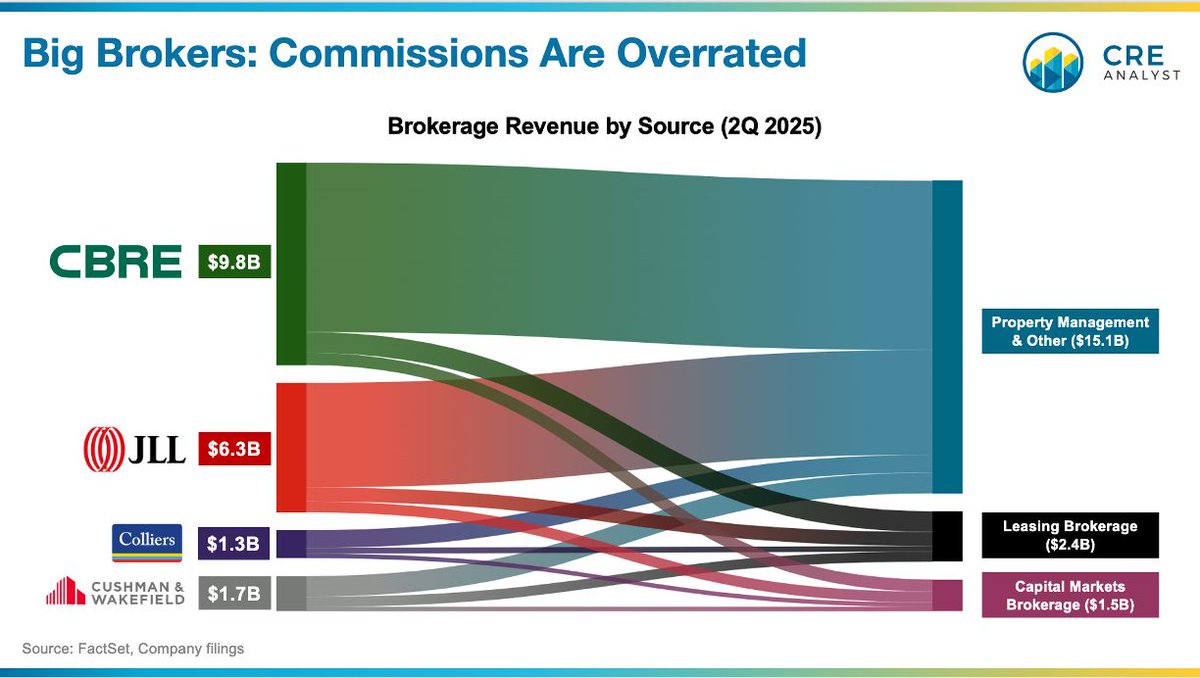 CRE Analyst tweet media