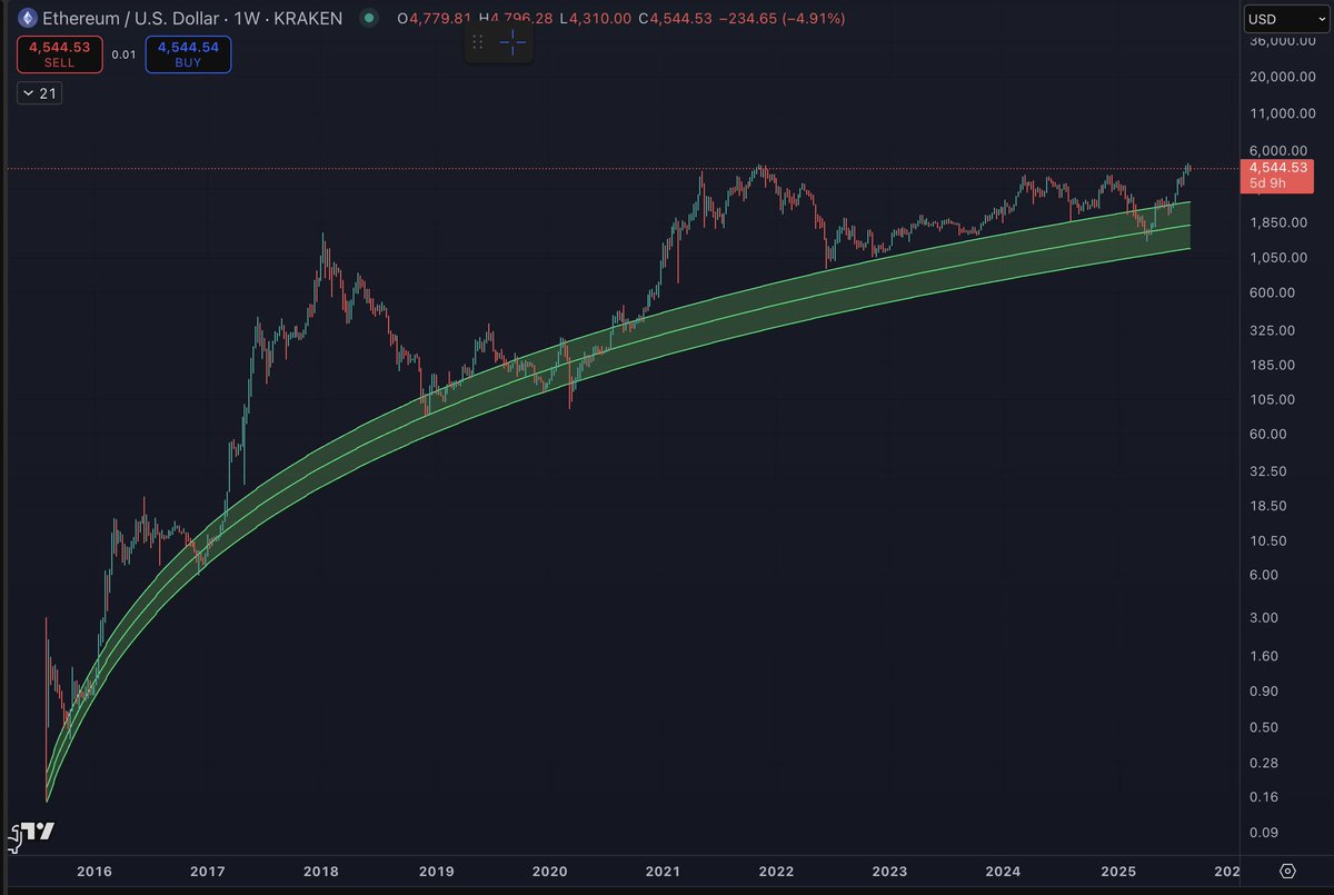 Good things happen when Ethereum goes home.