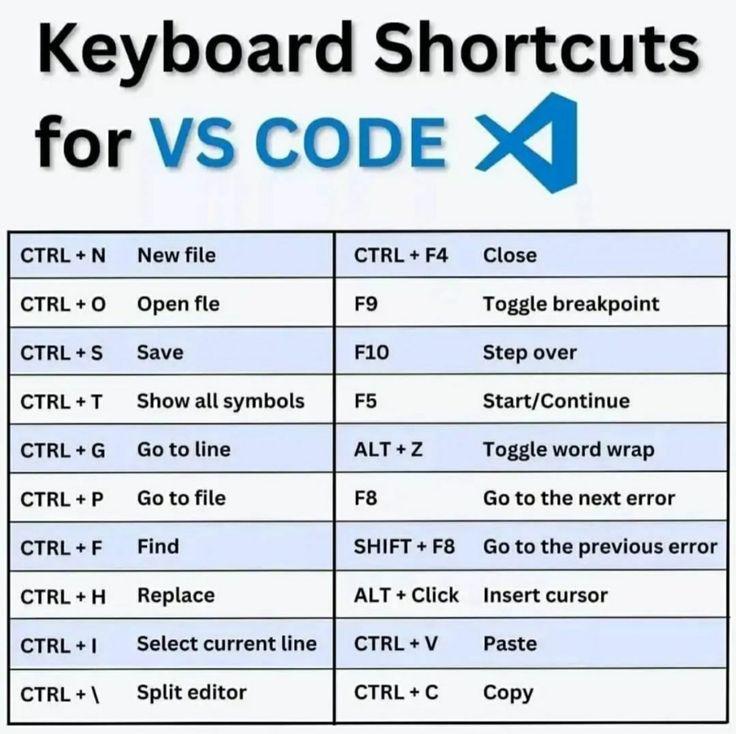 codek_tv's tweet image. Keyboard Shortcuts for VS code
#vscode