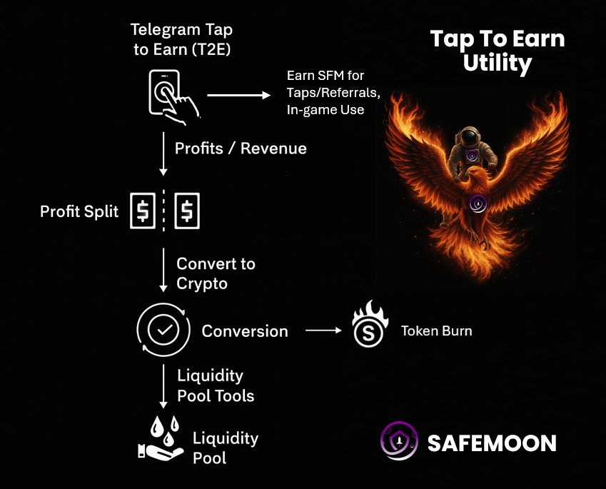 SafeMoon tweet media