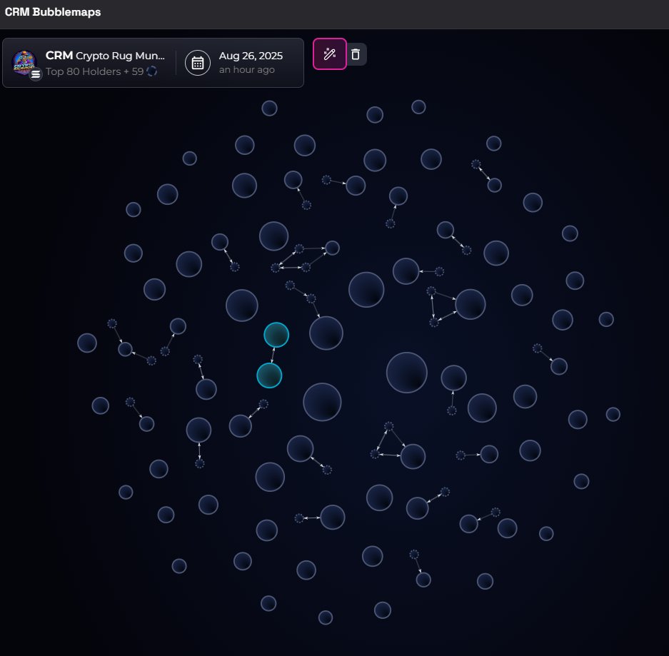 CryptoRugMunch's tweet image. $CRM Bubblemaps still looking nice and clean.