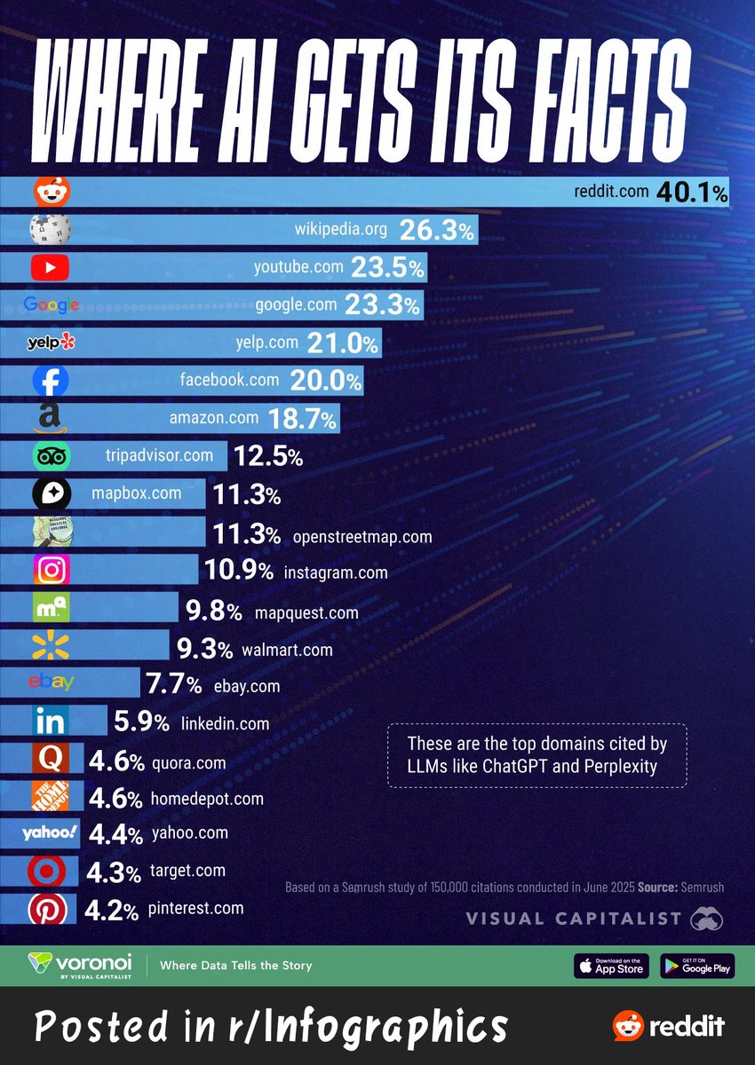 VaibhavTechDev's tweet image. Ohhhh