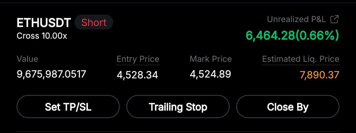 Fully deployed now on my $ETH short.

I’m betting this was a bearish retest. Invalidation is strong breakup.

Now we wait.

I still love $ETH, forgive me please.