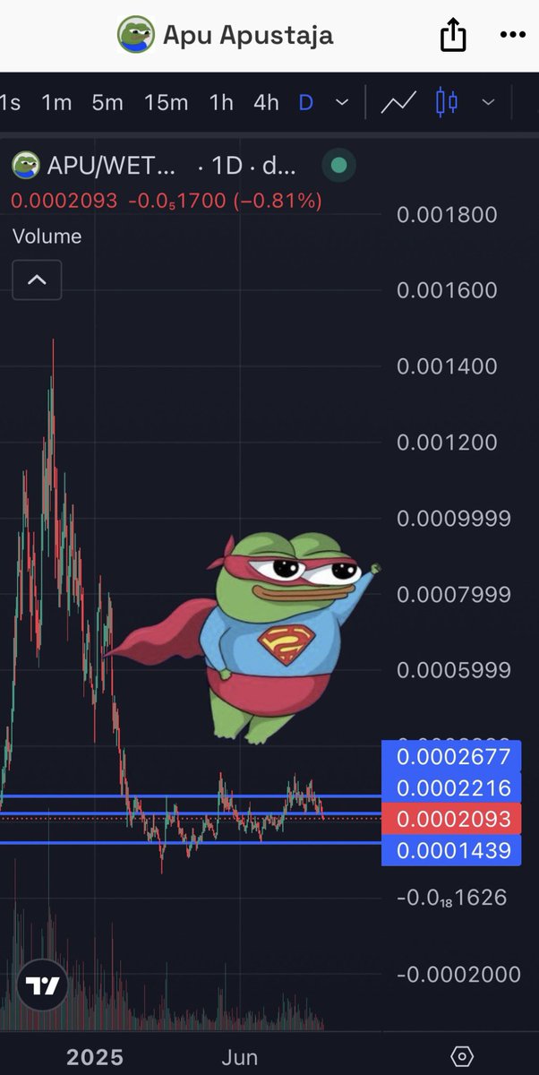 peppe (@emperorpeppe) on Twitter photo $APU is ready for a lift off
Once $ETH breaks $5k, this 6 month accumulation range will be broken and a god candle will print. 🚀
$APU is funny and relatable
I think people will see this as a $PEPE beta play and could send this to multiple billions 🐸
<a href="/ApusCoin/">Apu Apustaja</a> $APU is ready for a lift off
Once $ETH breaks $5k, this 6 month accumulation range will be broken and a god candle will print. 🚀
$APU is funny and relatable
I think people will see this as a $PEPE beta play and could send this to multiple billions 🐸
<a href="/ApusCoin/">Apu Apustaja</a>