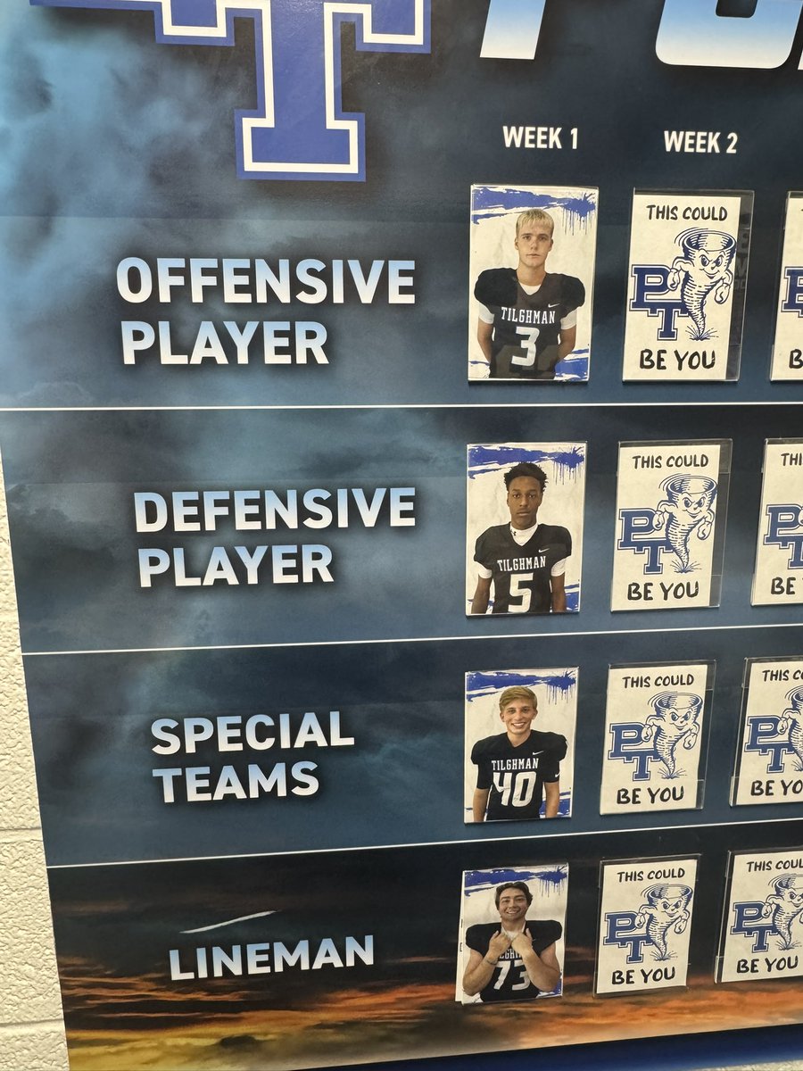 Congrats to our Players of the Week for last week’s win against MC! 

OFFENSIVE: Stone Crowe <a href="/Stonecrowe88/">Stone Crowe</a> 
DEFENSIVE: Cam Wade <a href="/d1cam5x/">Cam Wade</a> 
SPECIAL TEAMS: Rex Gay 
LINEMAN: Ben Myers <a href="/benmyers73/">Ben Myers</a>