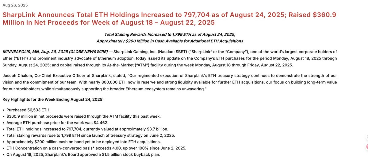 $SBET ETH concentration now over 4.0.  200m in cash YET TO BE DEPLOYED 797,704 ETH held