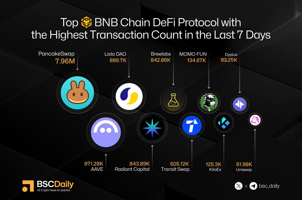 🟨Best Performing Binance Alpha Tokens in the Last 24 Hours @JanitorBNB  @BASCAN_io @TOKYOGAMES_FDN @PrompTale @bubbnb @darkresearchai  @Ghibli_Fan_Page @agon_agent @reservoir_xyz