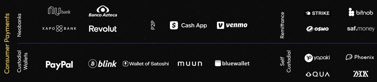 FranciscoBTC's tweet image. @Breez_Tech is building bitcoin tech in all the right ways. Going hard on all ends as ⚡️ continues to grow (regardless of what some might make you believe)

Earlier this year, Breez &amp;amp; @a1z released one of the most comprehensive reports of the Bitcoin Payments Ecosystem Worldwide!…