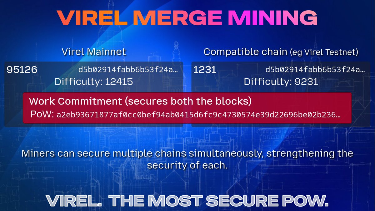 virelprotocol's tweet image. Virel&apos;s next-generation merge mining algorithm delivers all the rewards with a fraction of the complexity. We&apos;ve stripped away the bloat, making it incredibly lightweight and easy to integrate any $VRL fork.