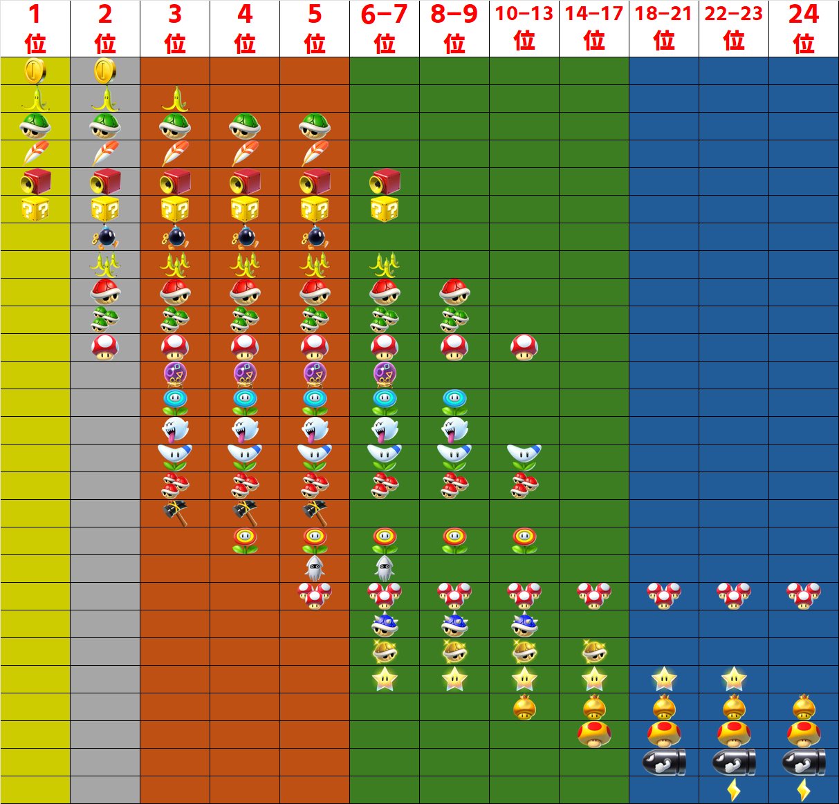 smile◡̈♥︎　テーブル 🇯🇵/🏡]: New furniture will be added in MySekai: - Smiling