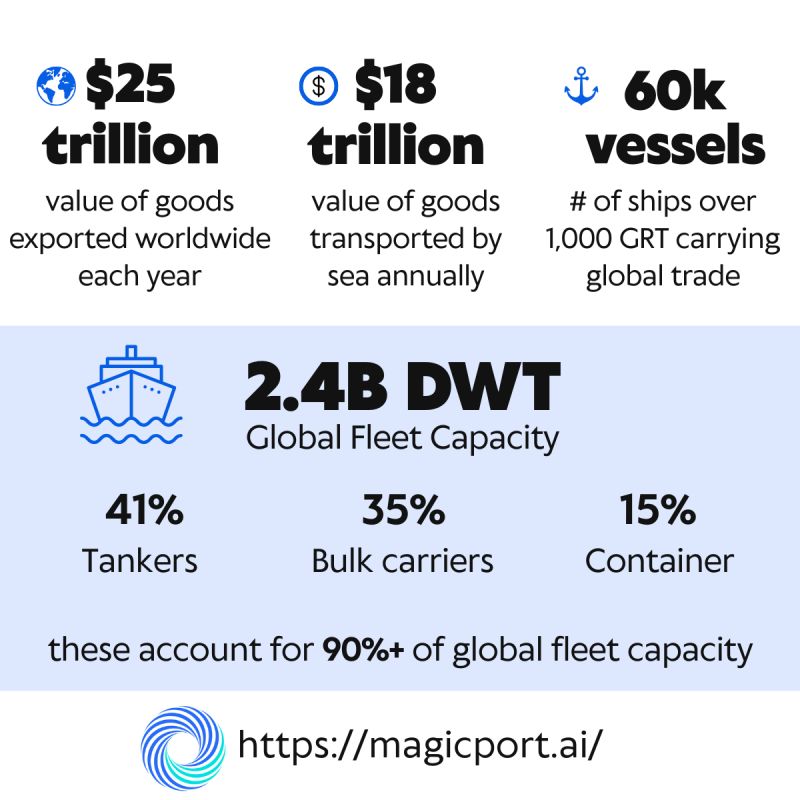 vanakuladot's tweet image. Marine Report By #magicportal

#shippingintelligence #shippingtechnology