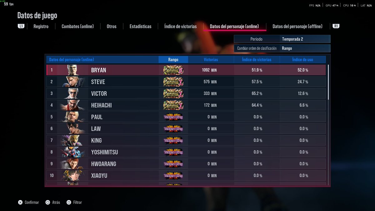 Hi everyone, these are the characters I've been able to level up to G.O.D. 1 so far, but I feel like I still need to improve my neutral and timing for CH. Which character would you recommend I play?

 (I'm using a translator, my English isn't very good)😅