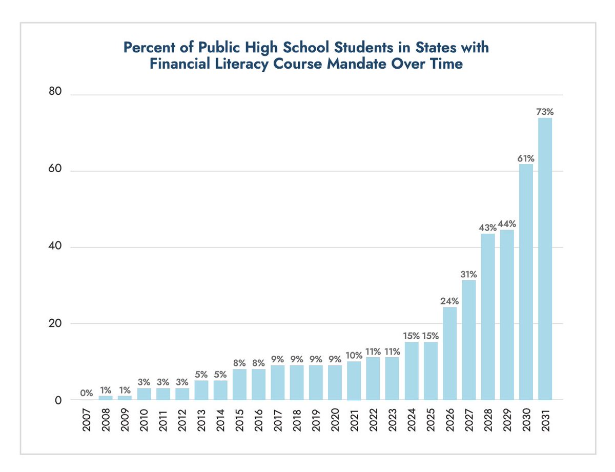Financial Literacy tweet media
