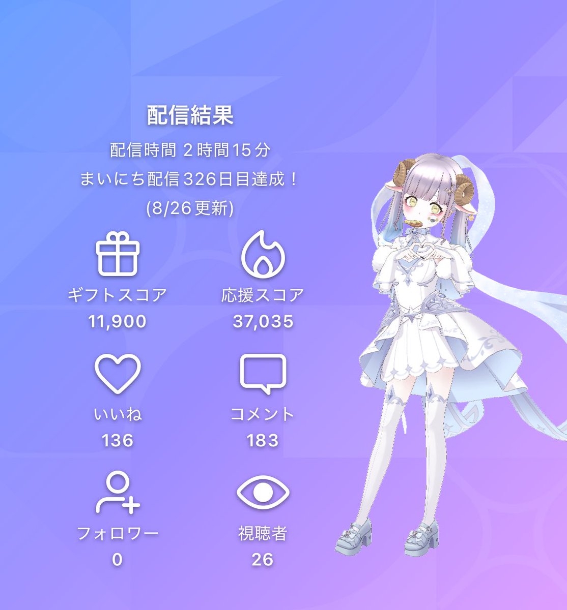 今日もがんばれた‼️
みんなのおかげですたくさん聞いてくれてありがとう。そばに居てくれる事に感謝だよ。

そして今回も、ランクキープできました！
本当にありがとう😭

今週もランクキープできるように頑張ります…！また明日会おうね(o・・o)/~