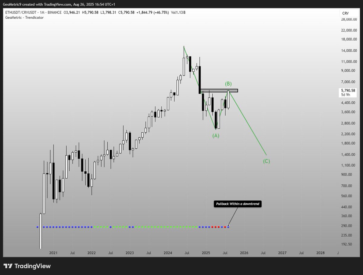 GeoMetric tweet media