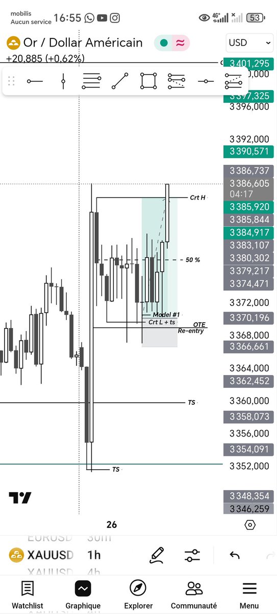 #XAUUSD
Crt&amp;ts
<a href="/Romeotpt/">Raid</a>