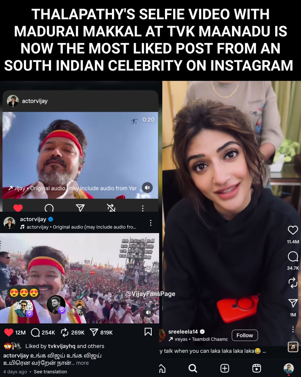 Most Liked post from a South India Celebrity on Instagram. <a href="/actorvijay/">Vijay</a> 🤳💥 

#TVKMaduraiMaanadu #TVKVijay