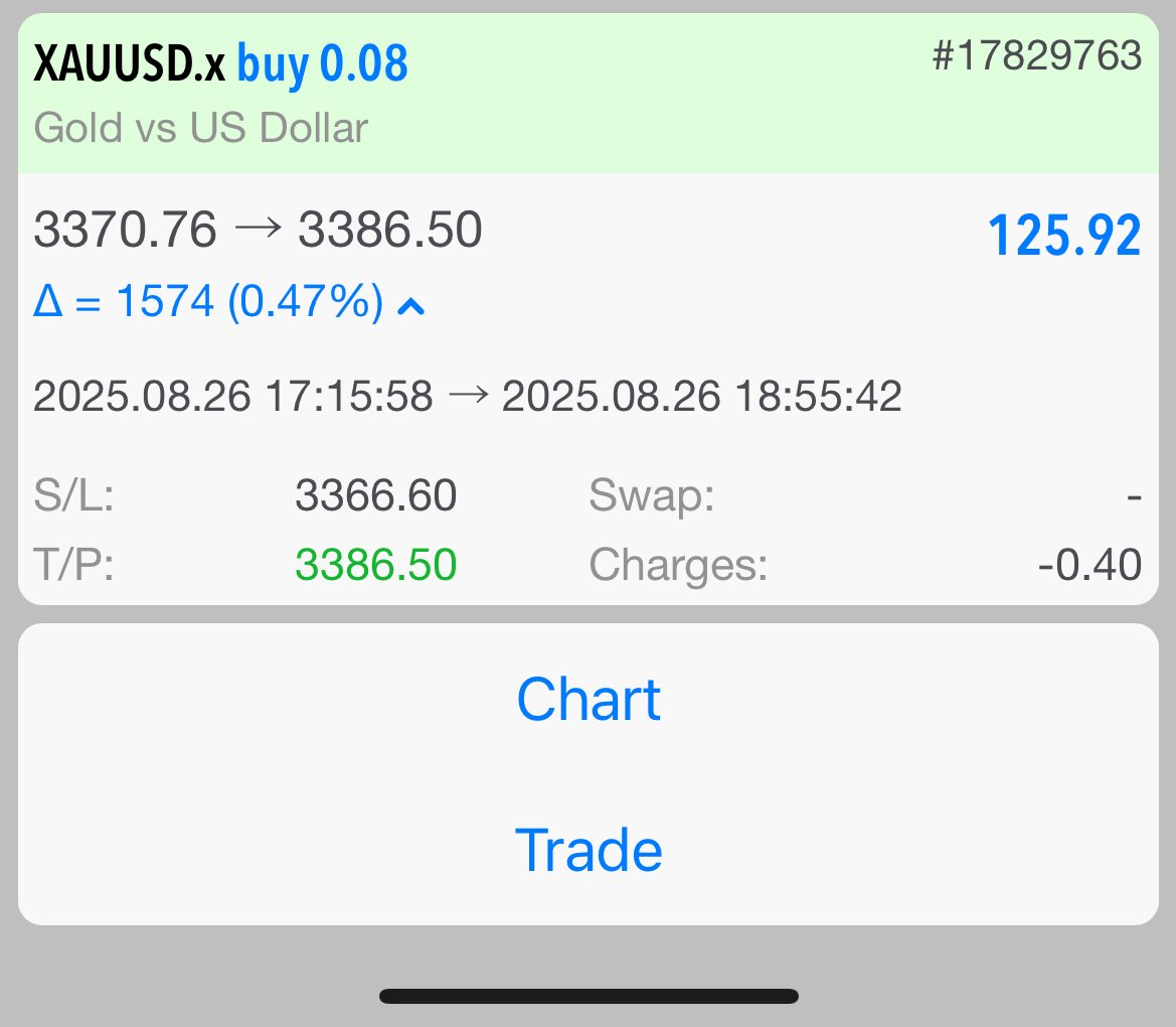 life of a struggling female trader (@treashybb) on Twitter photo Xauusd💕 Xauusd💕