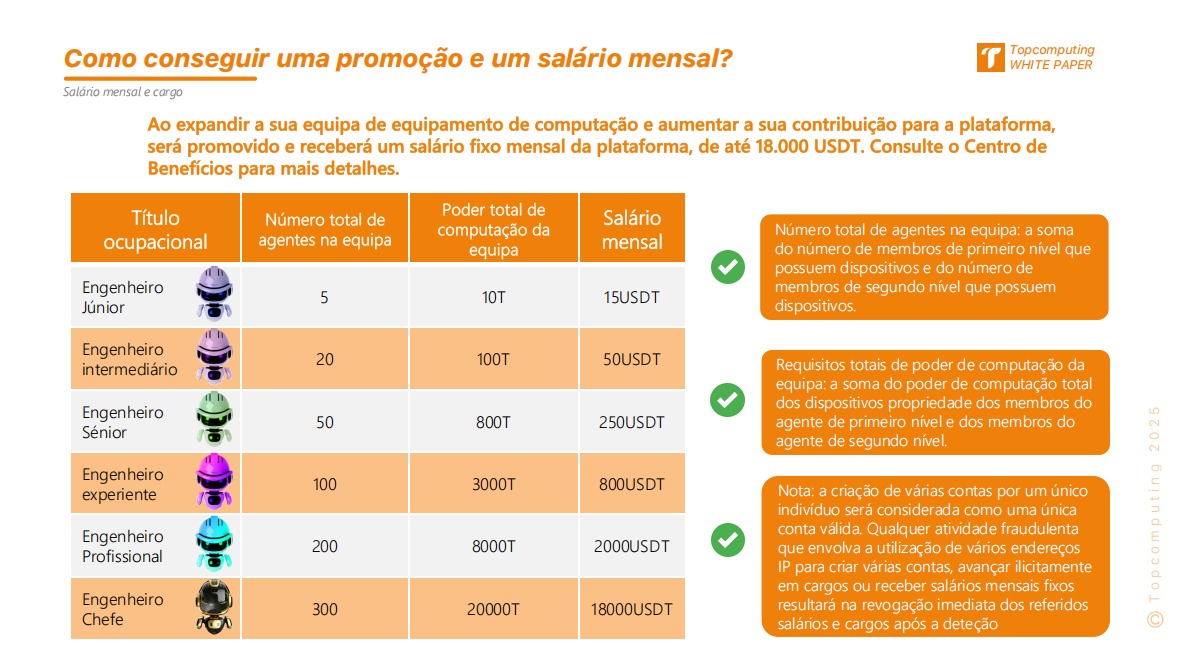 TopComputingPT's tweet image. JUNTE-SE À TOPCOMPUTING O maior provedor de serviços de compartilhamento de poder de computação distribuída do mundo.
pt.topcomputing.ai/login/register…