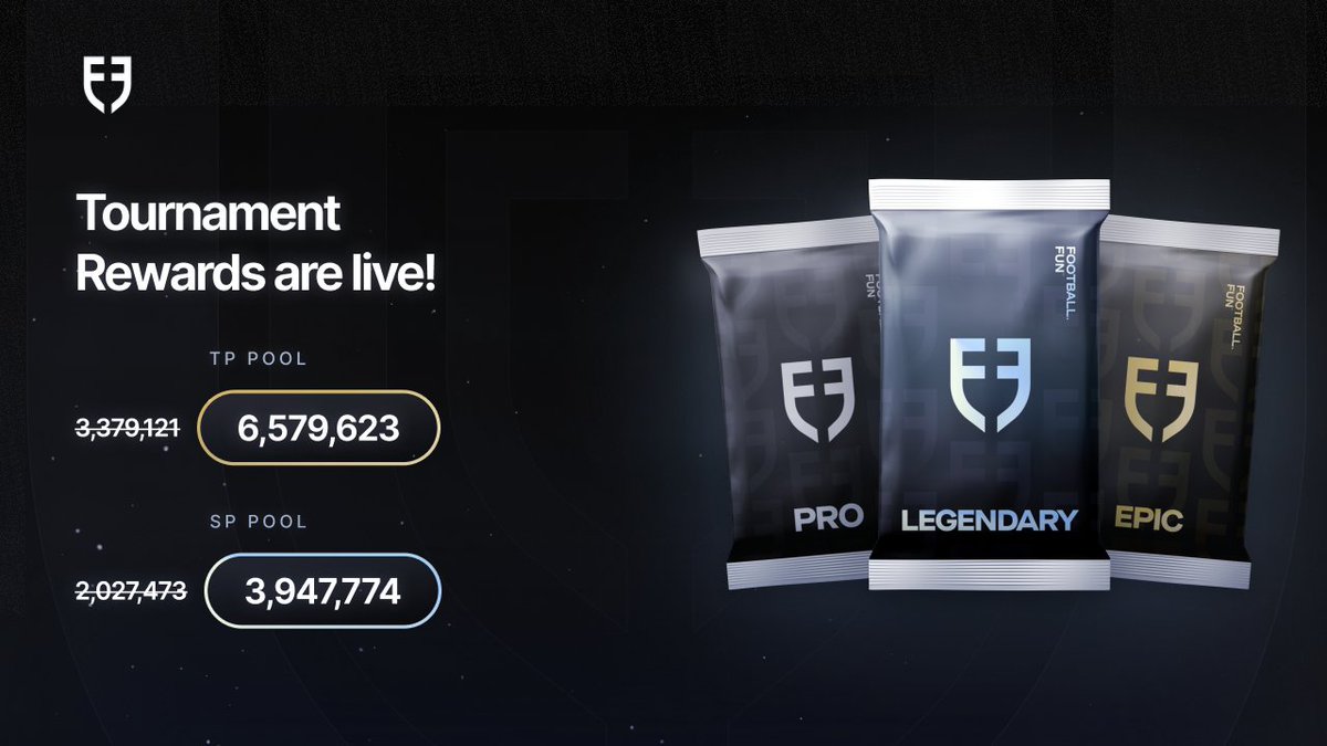 The 2nd FDF Tournament has wrapped up, and rewards are now live and claimable in the app.

We have increased prize pool rewards to reflect the growing player economy, activity and inflows this week:

Tournament Points: 3,379,121 → 6,579,623
Skill Points: 2,027,473 → 3,947,774